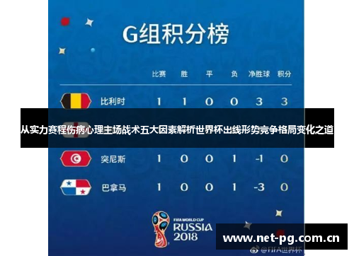 从实力赛程伤病心理主场战术五大因素解析世界杯出线形势竞争格局变化之道