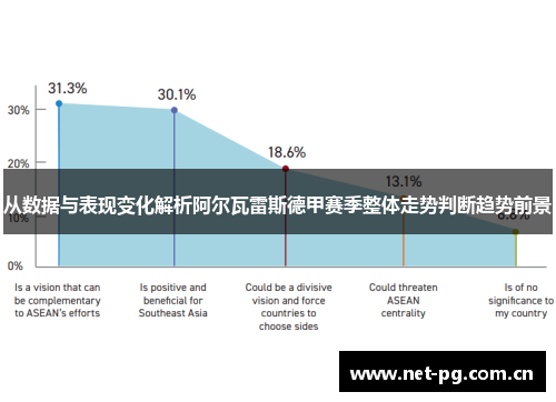 从数据与表现变化解析阿尔瓦雷斯德甲赛季整体走势判断趋势前景